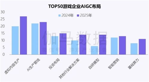 新質生產力報告 企業強化AI投入，四成頭部企業實現技術突破與推廣