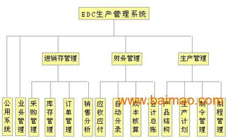 無用戶數(shù)限制的中小電子廠ERP軟件 選擇、優(yōu)勢與價格解析