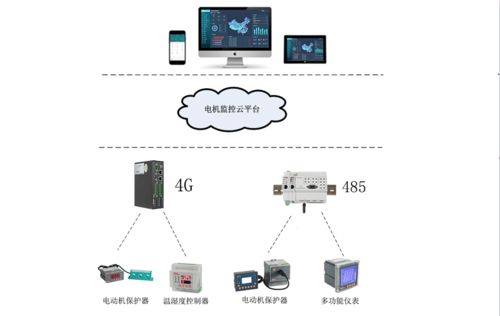 工廠電動(dòng)機(jī)監(jiān)控系統(tǒng) 實(shí)現(xiàn)電機(jī)運(yùn)行狀態(tài)實(shí)時(shí)監(jiān)測(cè)與故障預(yù)警