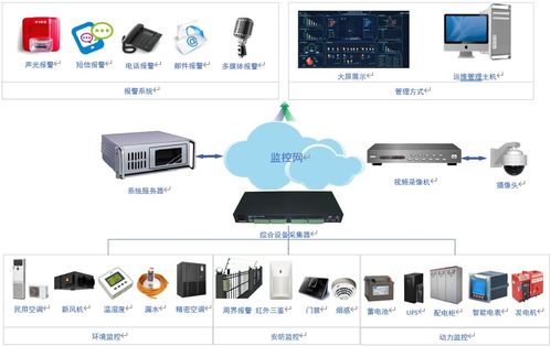 弱電工程、系統(tǒng)集成、智能建筑與信息系統(tǒng)集成服務(wù)的區(qū)別與聯(lián)系