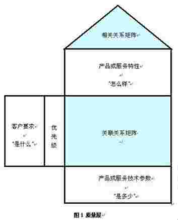 信息系統(tǒng)集成項目質(zhì)量計劃的制定與實施