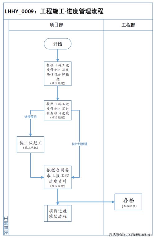 系統(tǒng)集成行業(yè)項(xiàng)目管理解決方案 記江西百思特的數(shù)字化轉(zhuǎn)型升級之路